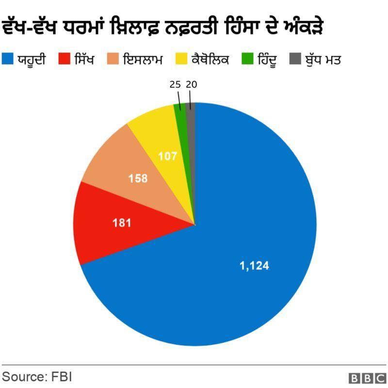 ਨਫ਼ਰਤੀ ਹਿੰਸਾ