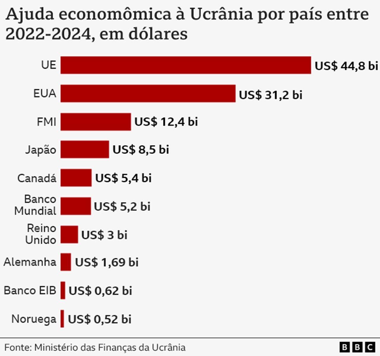 Gráfico