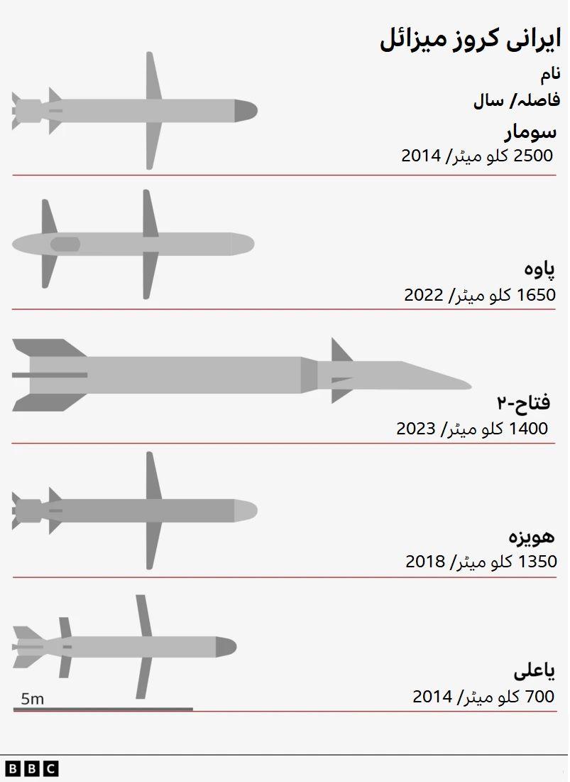 ایرانی میزائل پروگرام