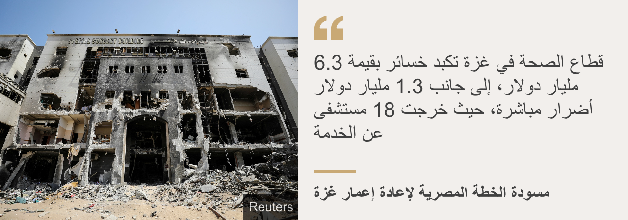 خسائر قطاع الصحة