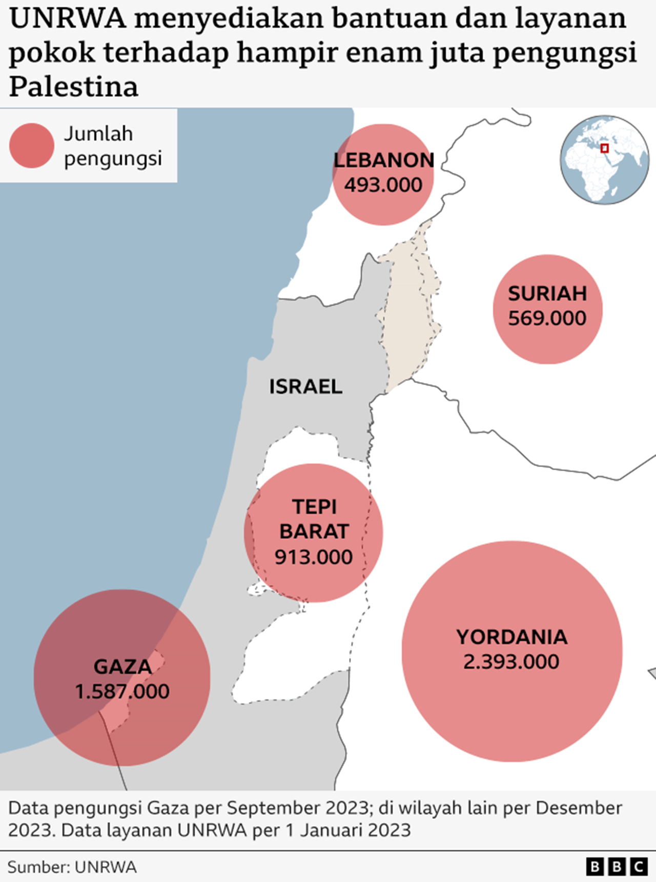 UNRWA data