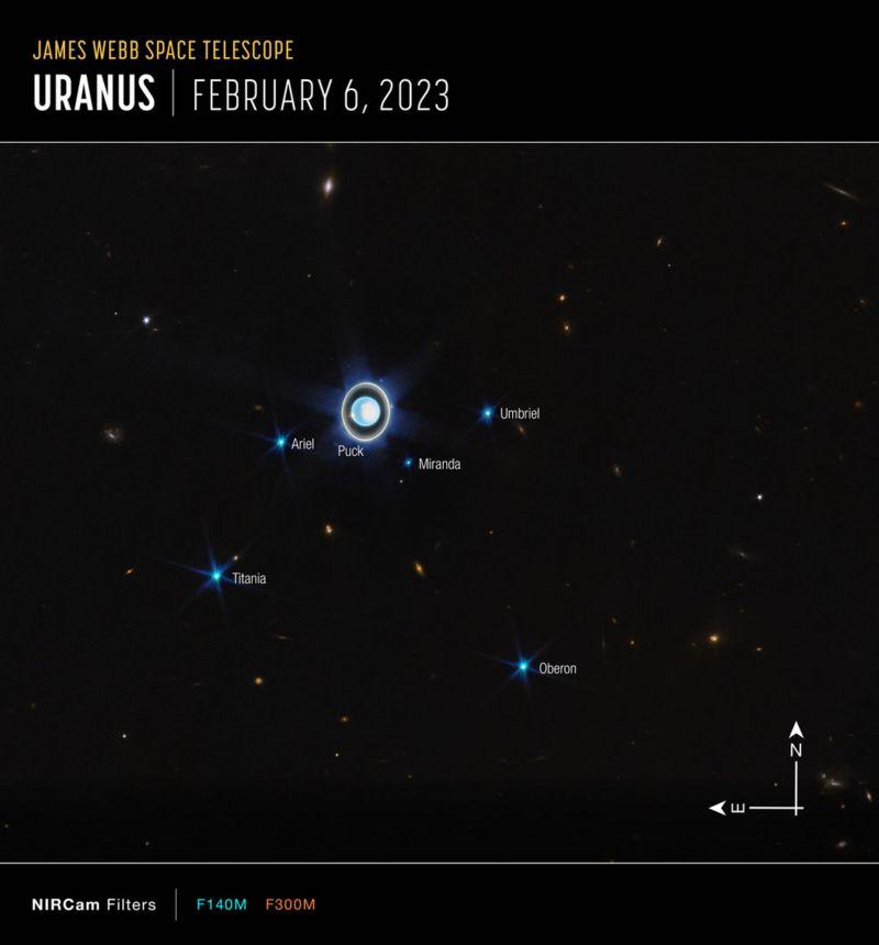 Esta visão mais ampla do sistema de Urano com o instrumento NIRCam de Webb mostra o planeta Urano, bem como seis de suas 27 luas conhecidas. (NASA, ESA, CSA, STScI. Processamento de imagens: J. DePasquale, STScI)?