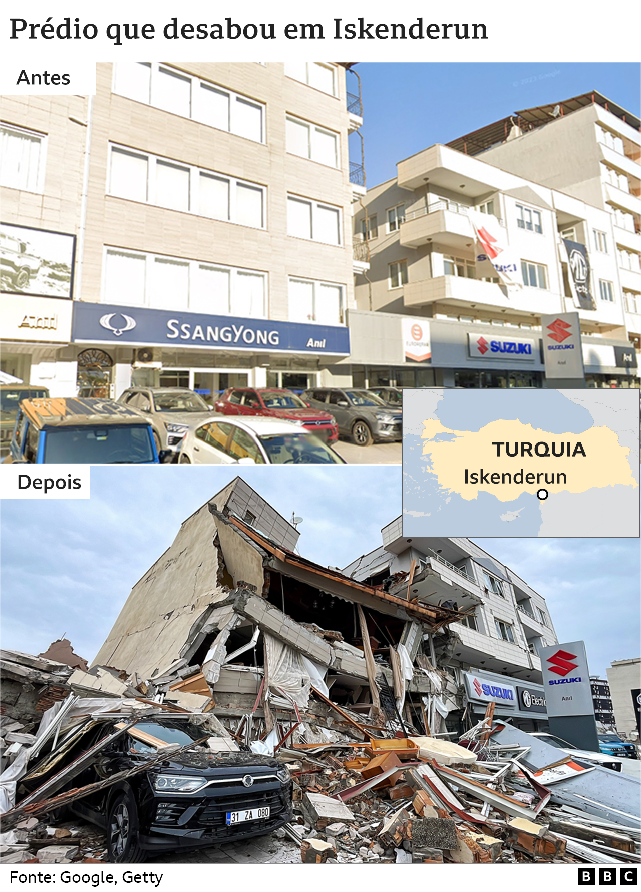 Antes e depois do terremoto em Iskenderun