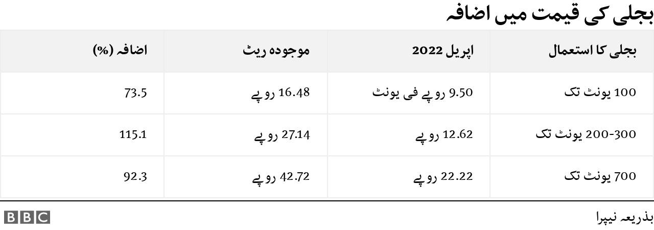 بجلی