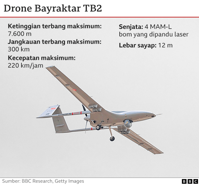 Infografis Bayraktar TB2