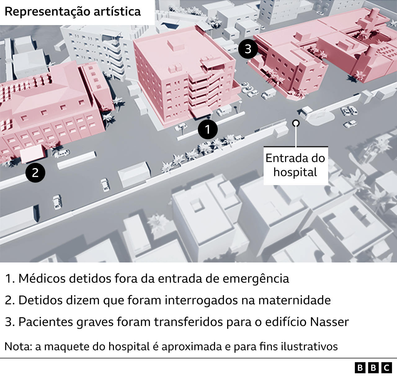 Infográfico mostra o complexo do Hospital Nasser