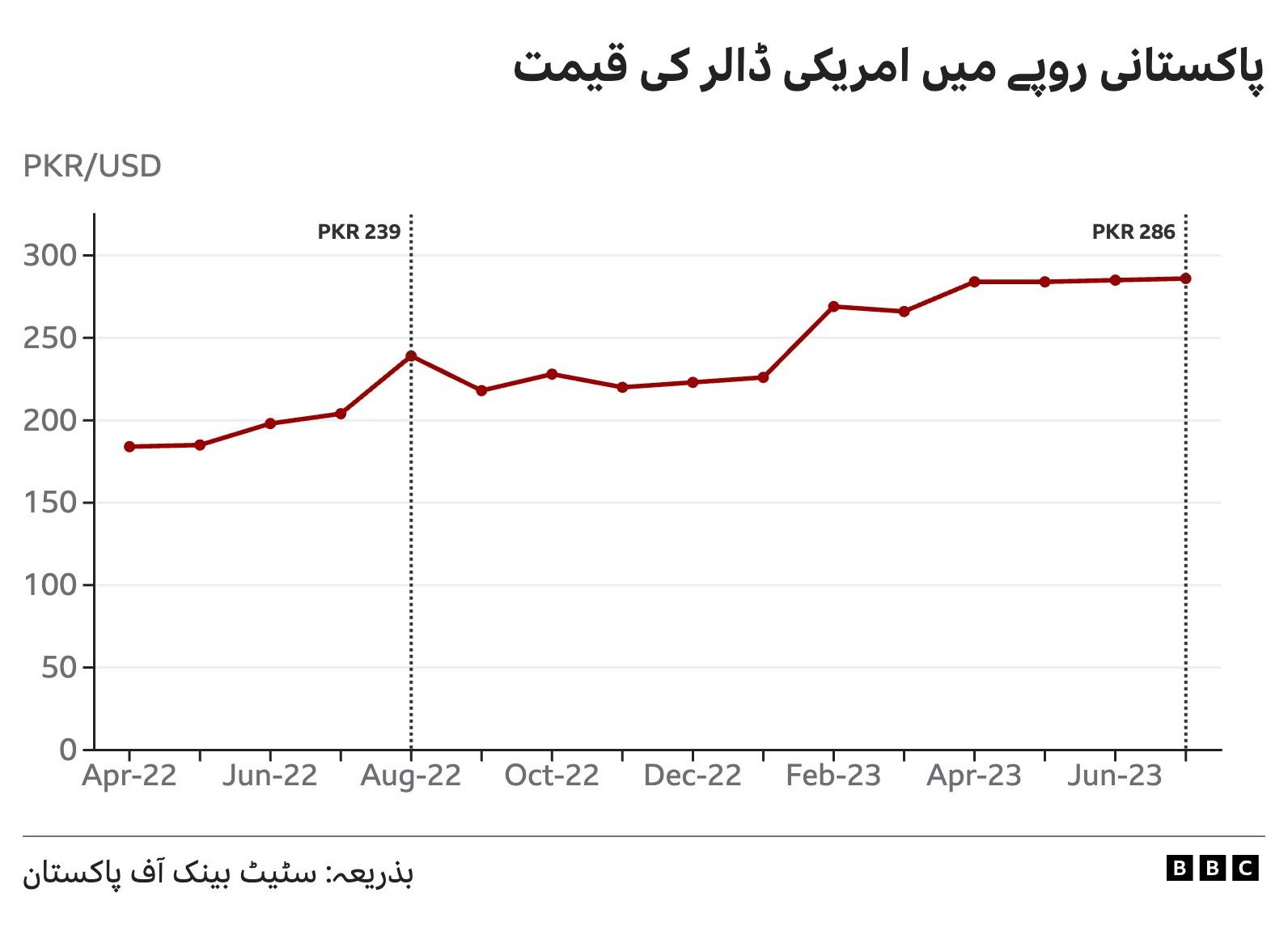 ڈالر