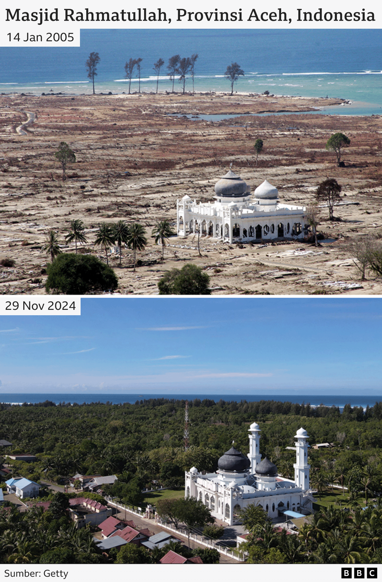 20 tahun tsunami di Indonesia