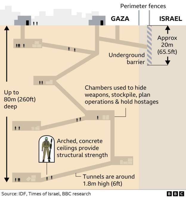 terowongan hamas