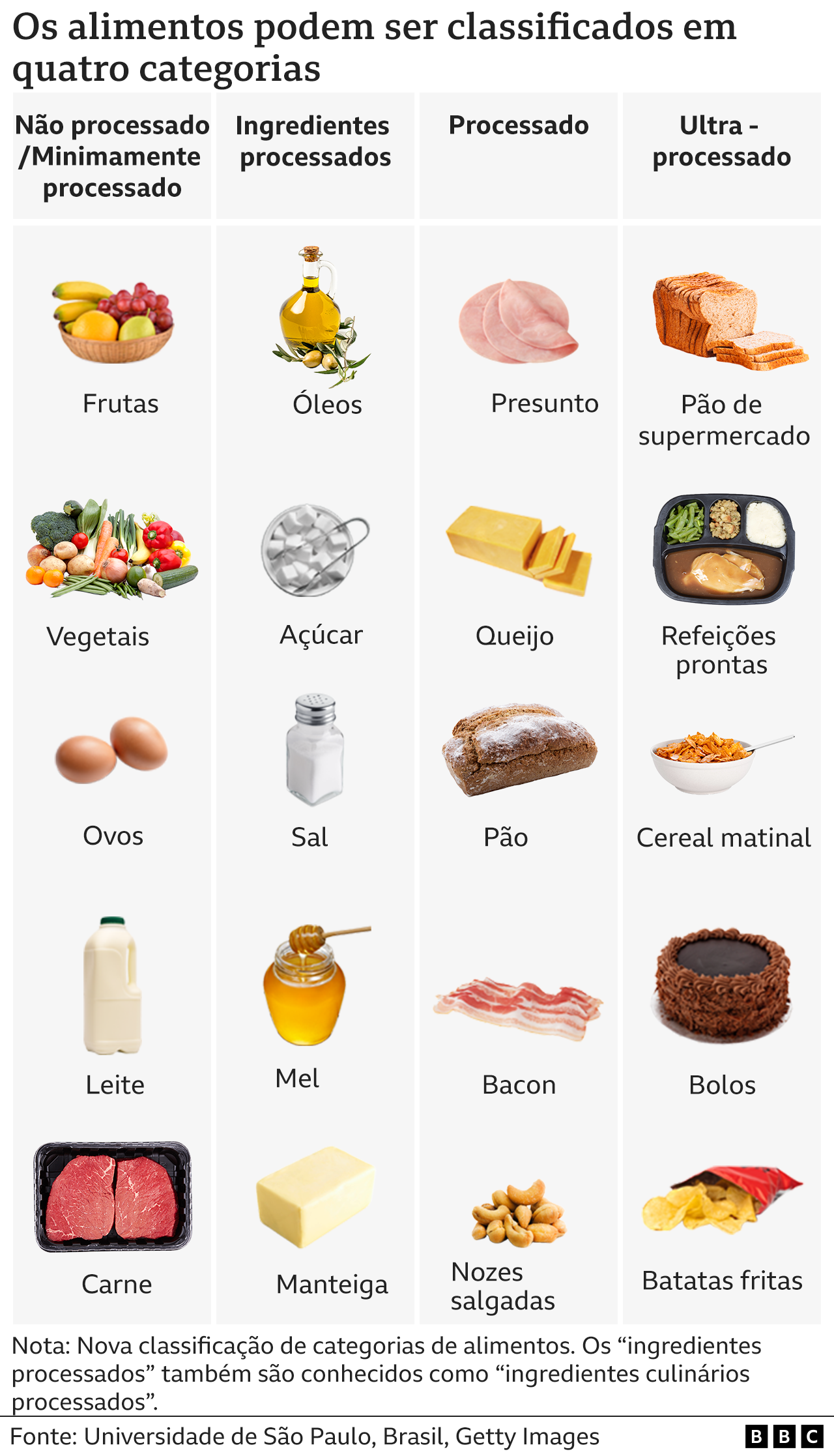 Como Identificar Alimentos Ultraprocessados Jornal Estado De Minas 