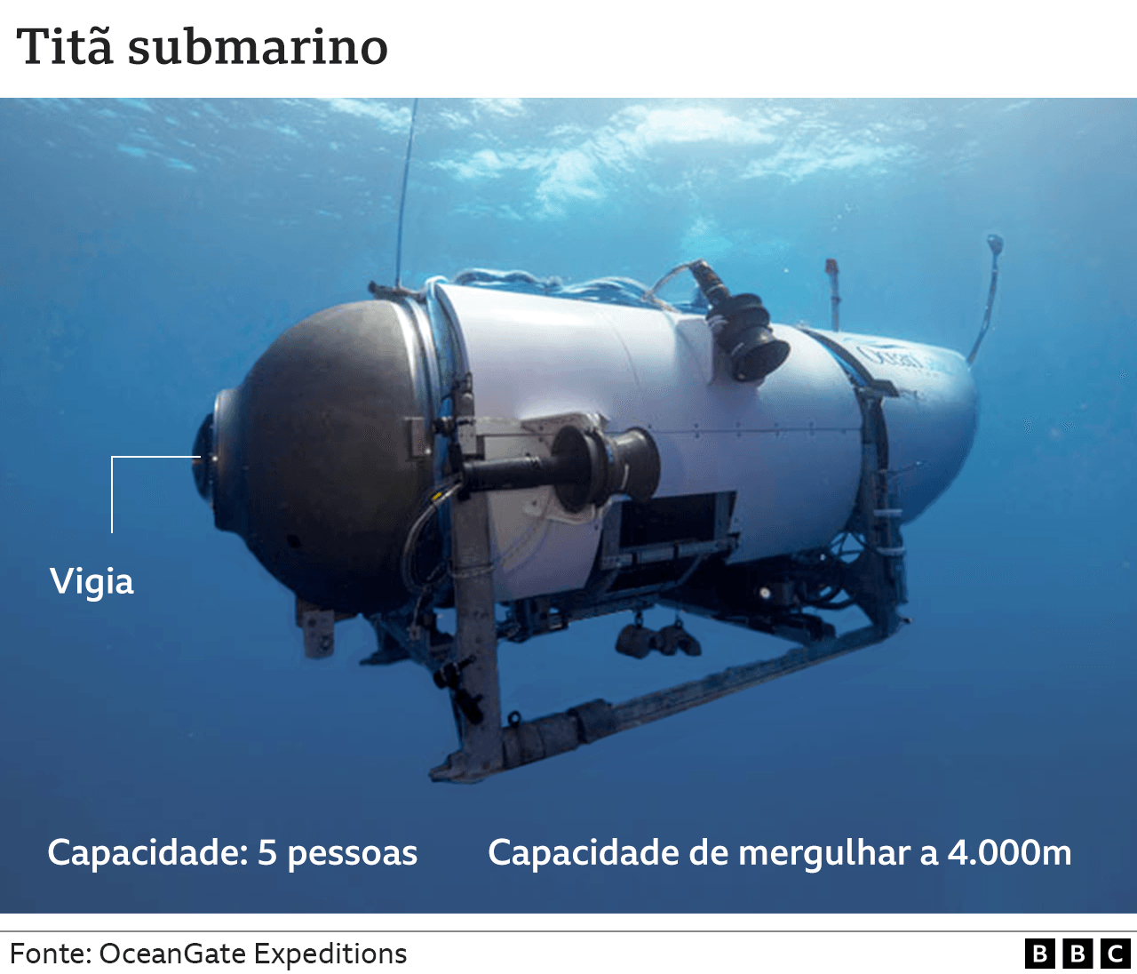 imagem do submarino