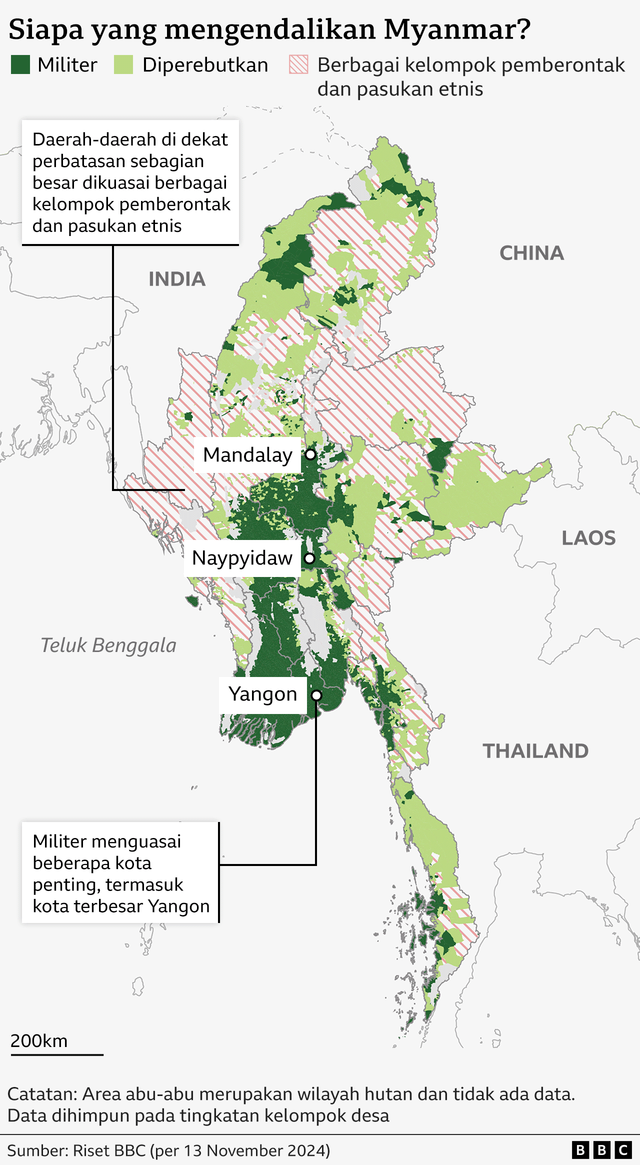 Siapa yang mengendalikan Myanmar?