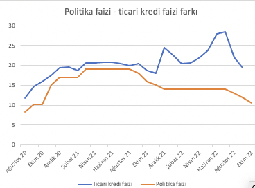 grafik