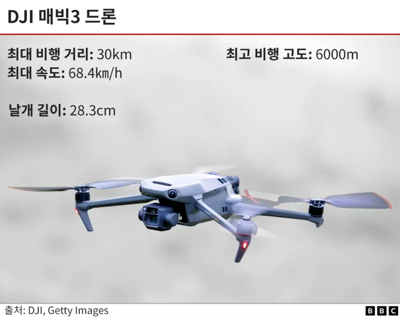 DJI매빅3 드론 특징