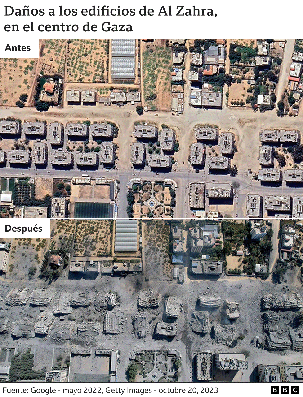 Imagenes satelitales de antes y después en Al Zahra