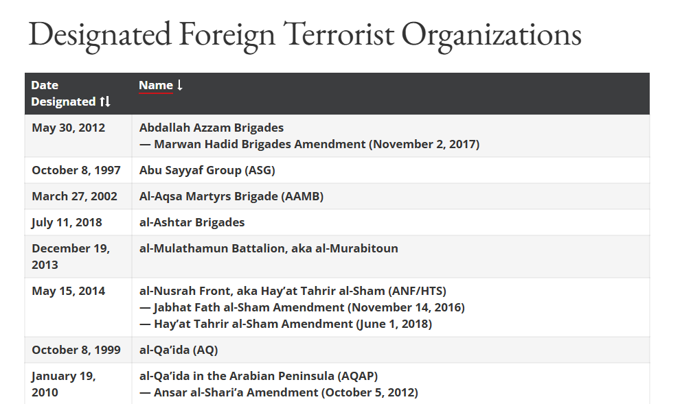 المنظمات الأجنبية المصنفة على أنها إرهابية على موقع وزارة الخارجية الأمريكية.