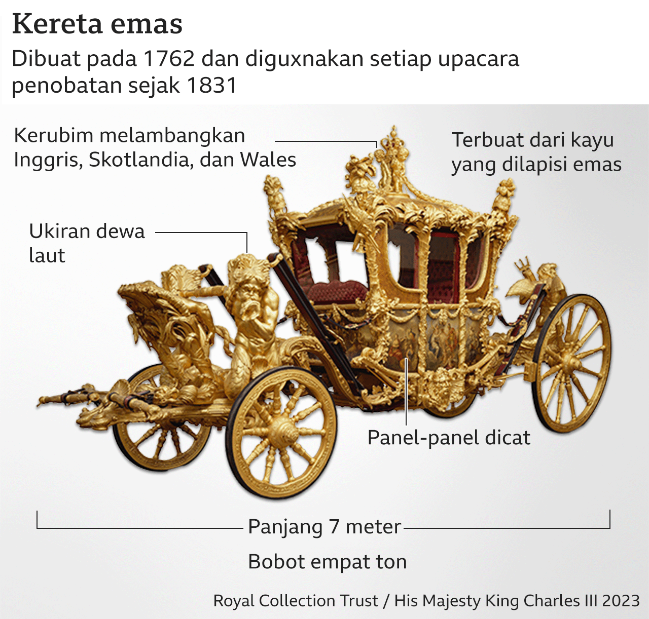 kereta emas