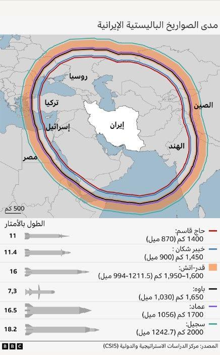 "مدن الصواريخ" الإيرانية: لماذا تكشف طهران الآن عن مواقع إطلاق الصواريخ السرية الموجودة تحت الأرض؟ 1 خريطة تظهر تفاصيل مدى الصواريخ الباليستية الإيرانية