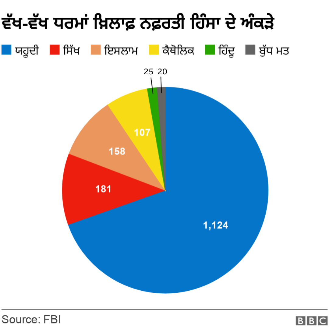 ਬੀਬੀਸੀ