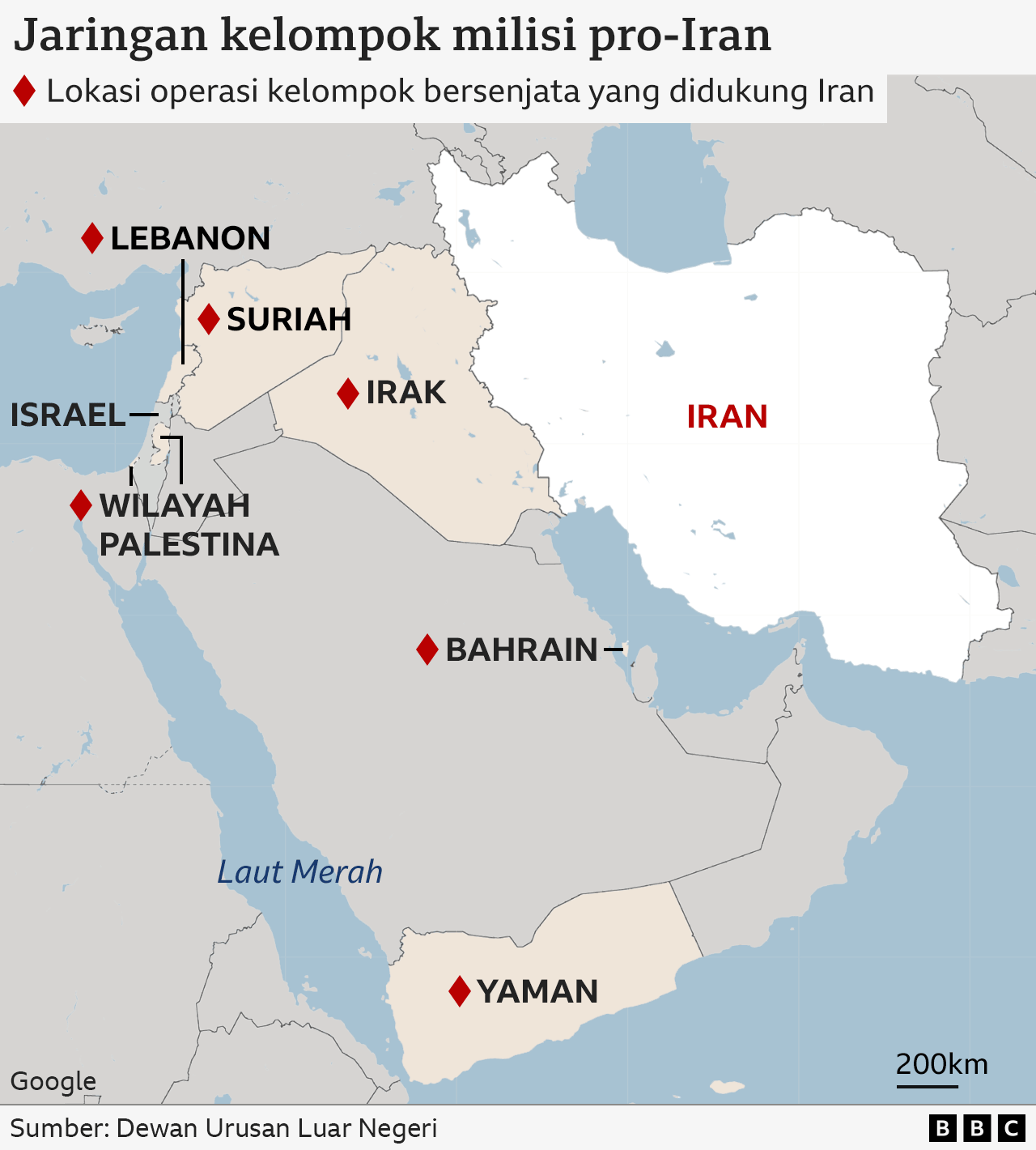 jaringan kelompok milisi pro-Iran