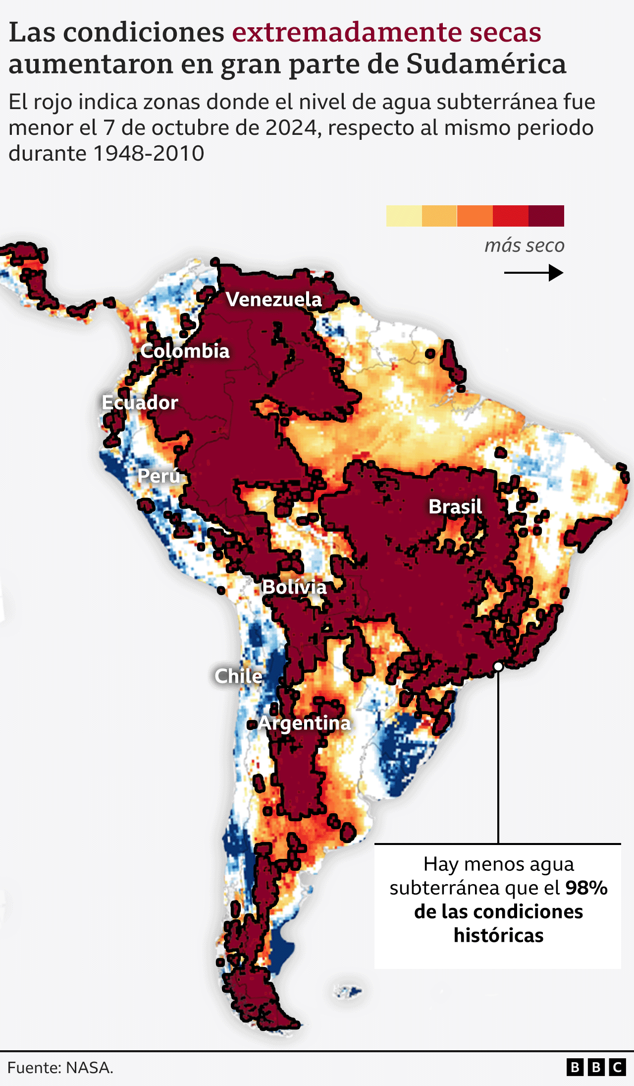 Mapa satelital de Sudamérica mostrando que en muchas regiones ha aumentado las aréas con sequedad extrema (niveles más bajos de agua subterránea) comparado con el periodo 1948 a 2010. 