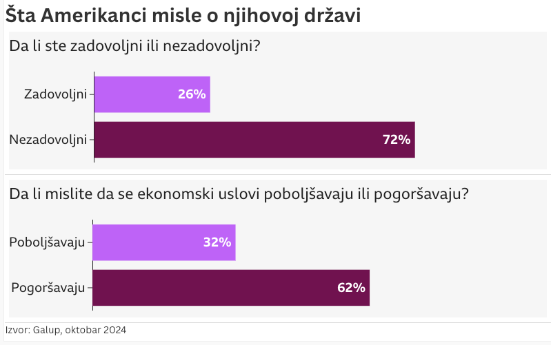 Grafik