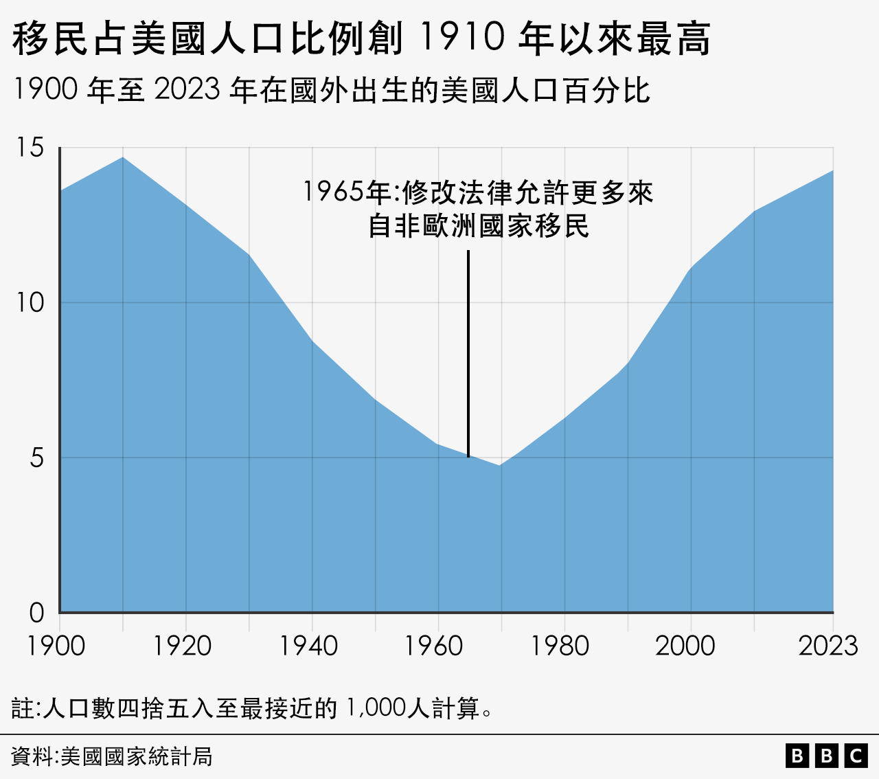 圖表