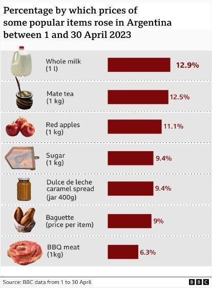 prices
