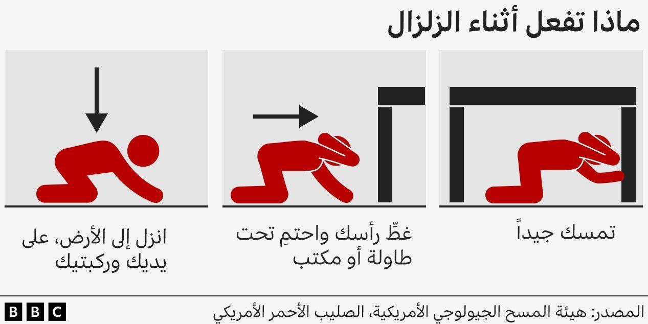تعليمات ماذا تفعل أثناء الزلزال