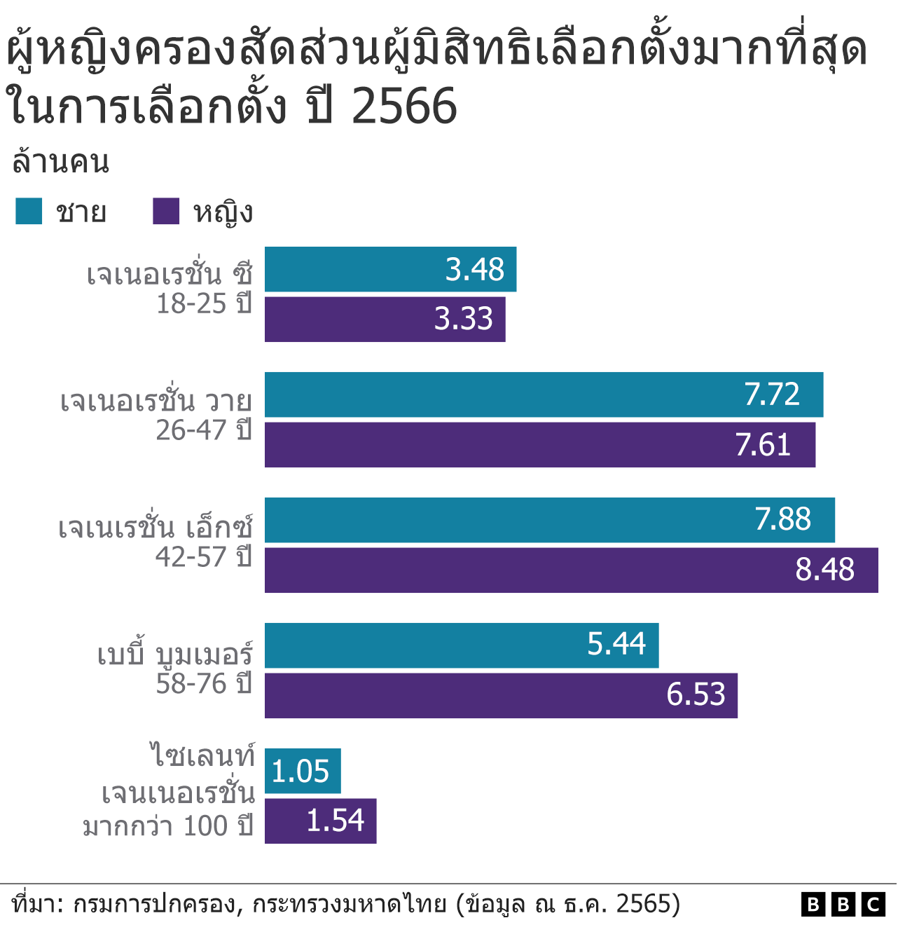 กราฟิก 