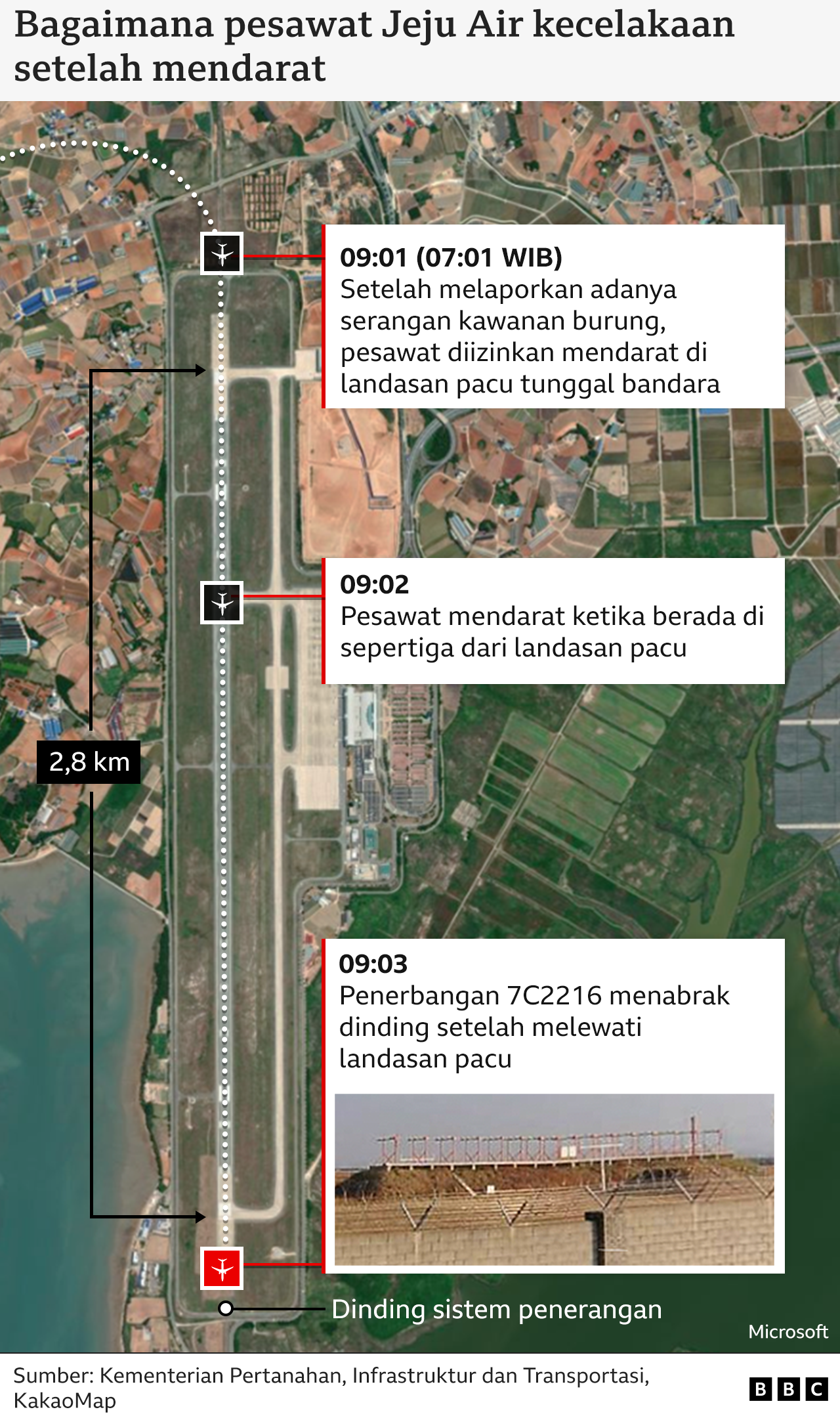 Jeju air, kecelakaan pesawat, korsel