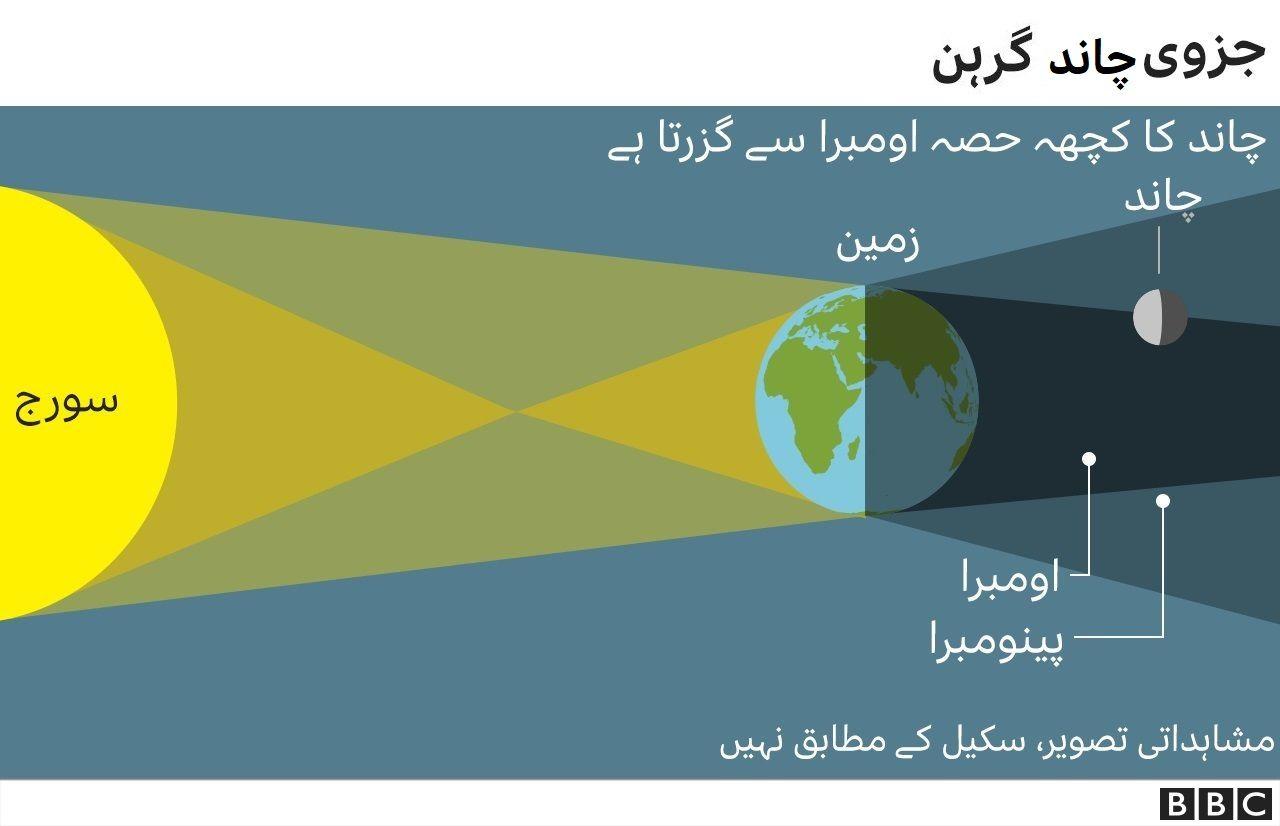 چاند گرہن
