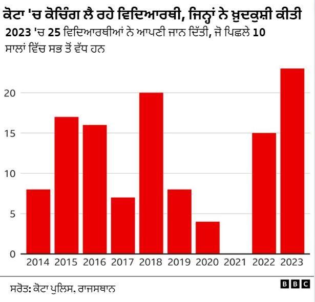 ਬੀਬੀਸੀ