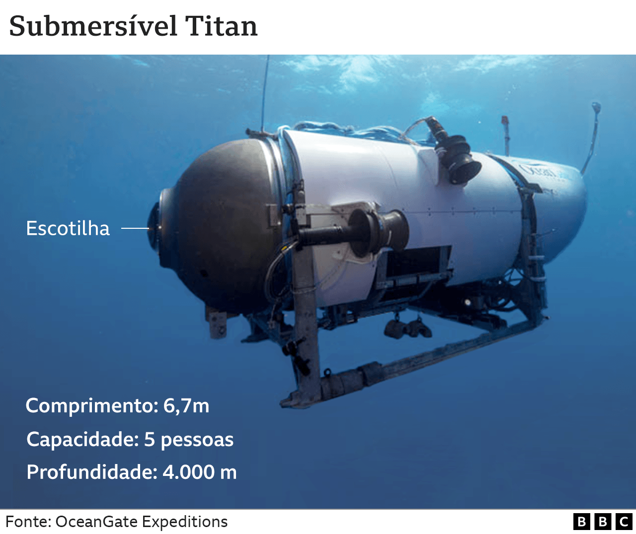 Infográfico mostra detalhes do submersível