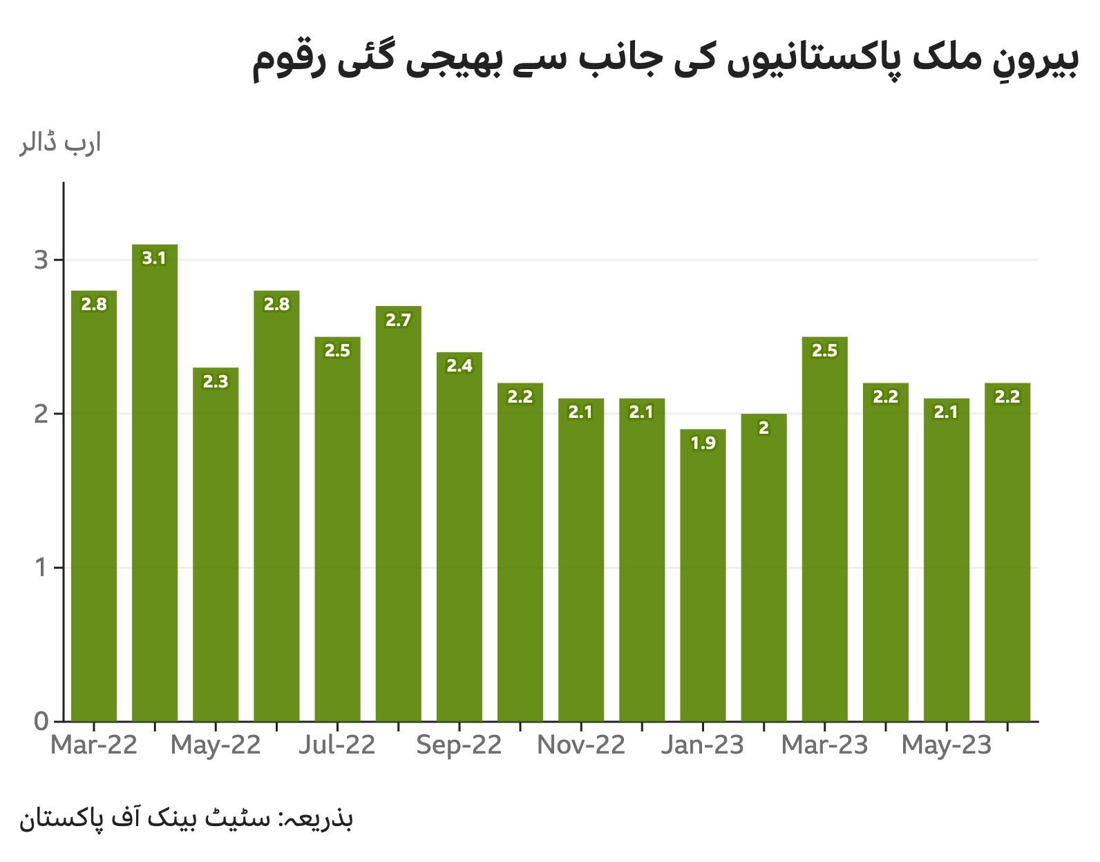 رقوم