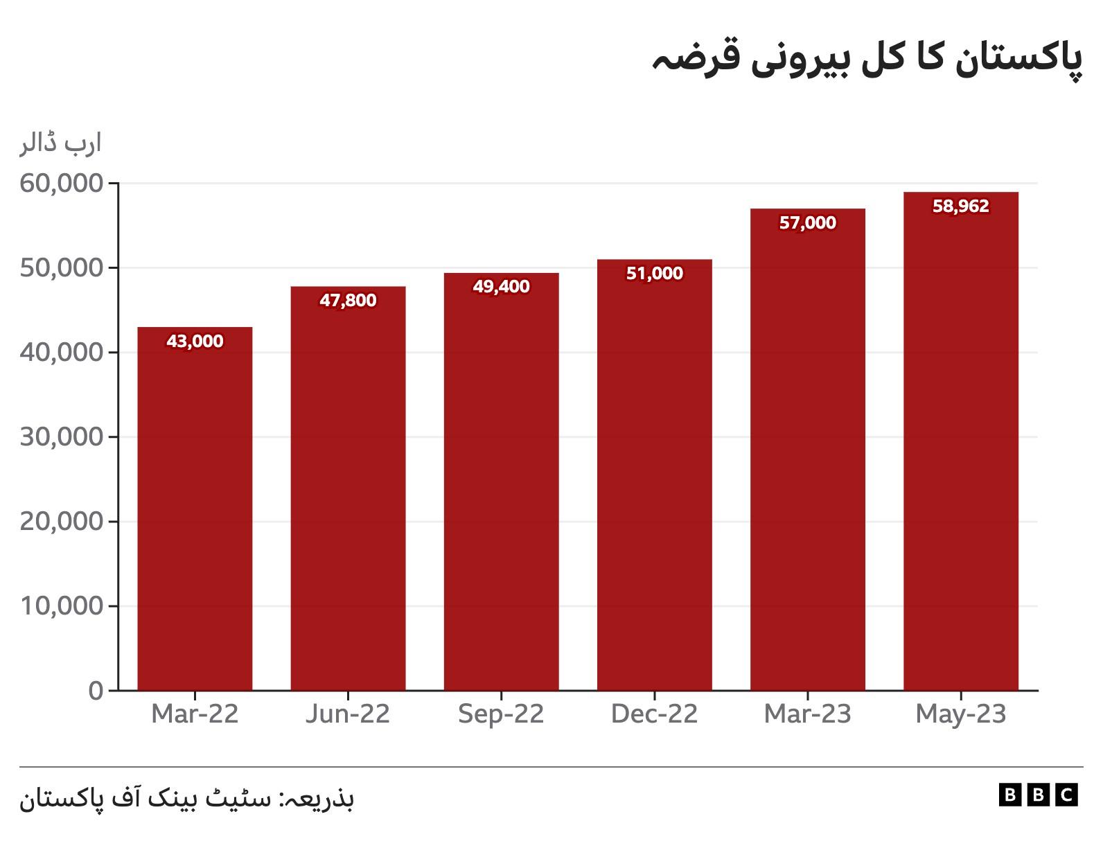 قرضہ