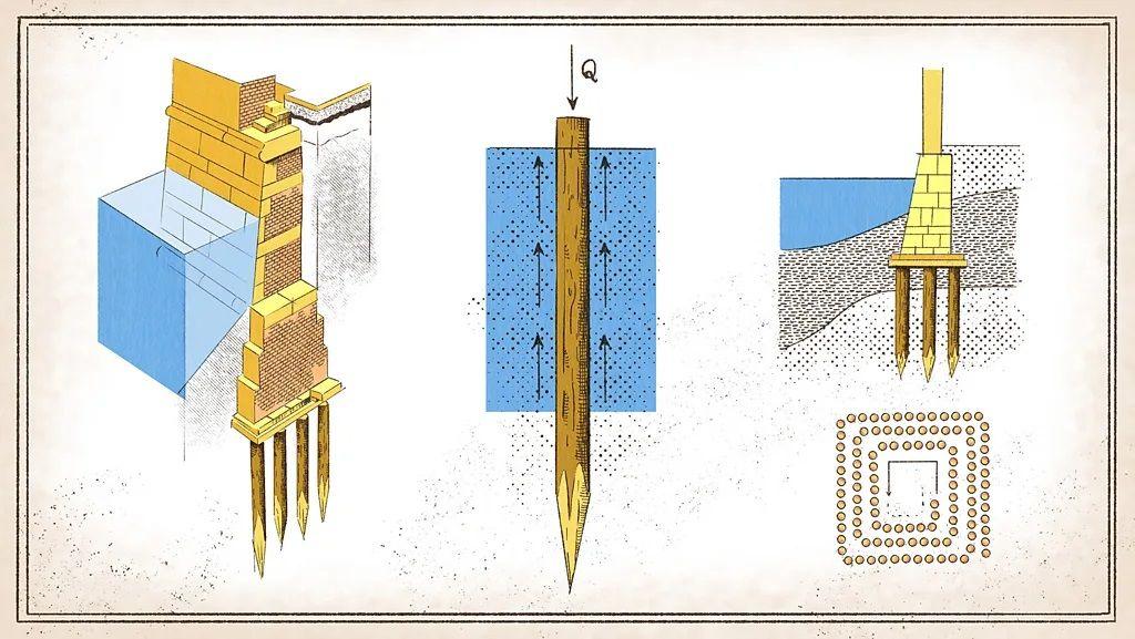 Ilustração mostra as estacas.