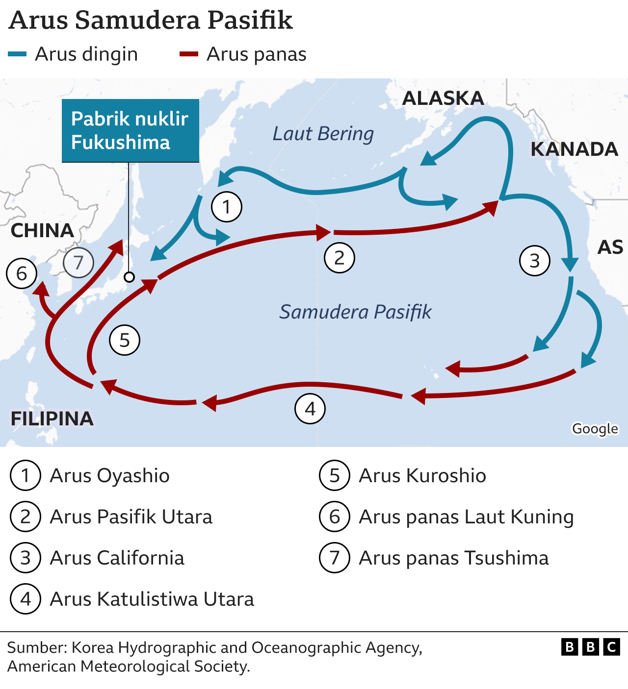 arus laut