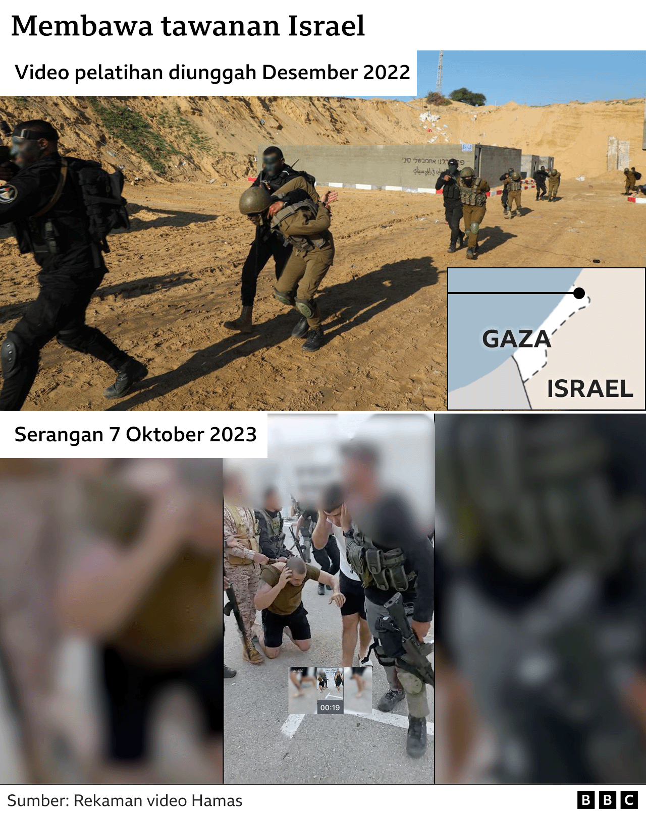 tawanan israel latihan hamas