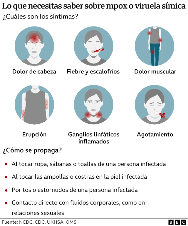 Infografía sobre los síntomas y cómo se propaga el virus.