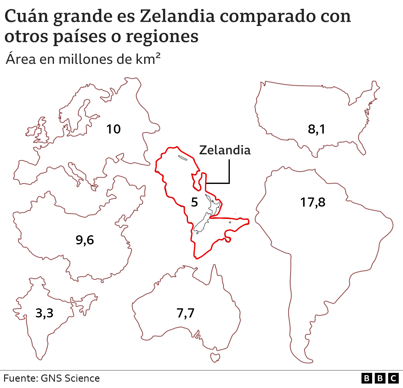 Gráfico que compara el tamaño de Zelandia con otros países y regiones.