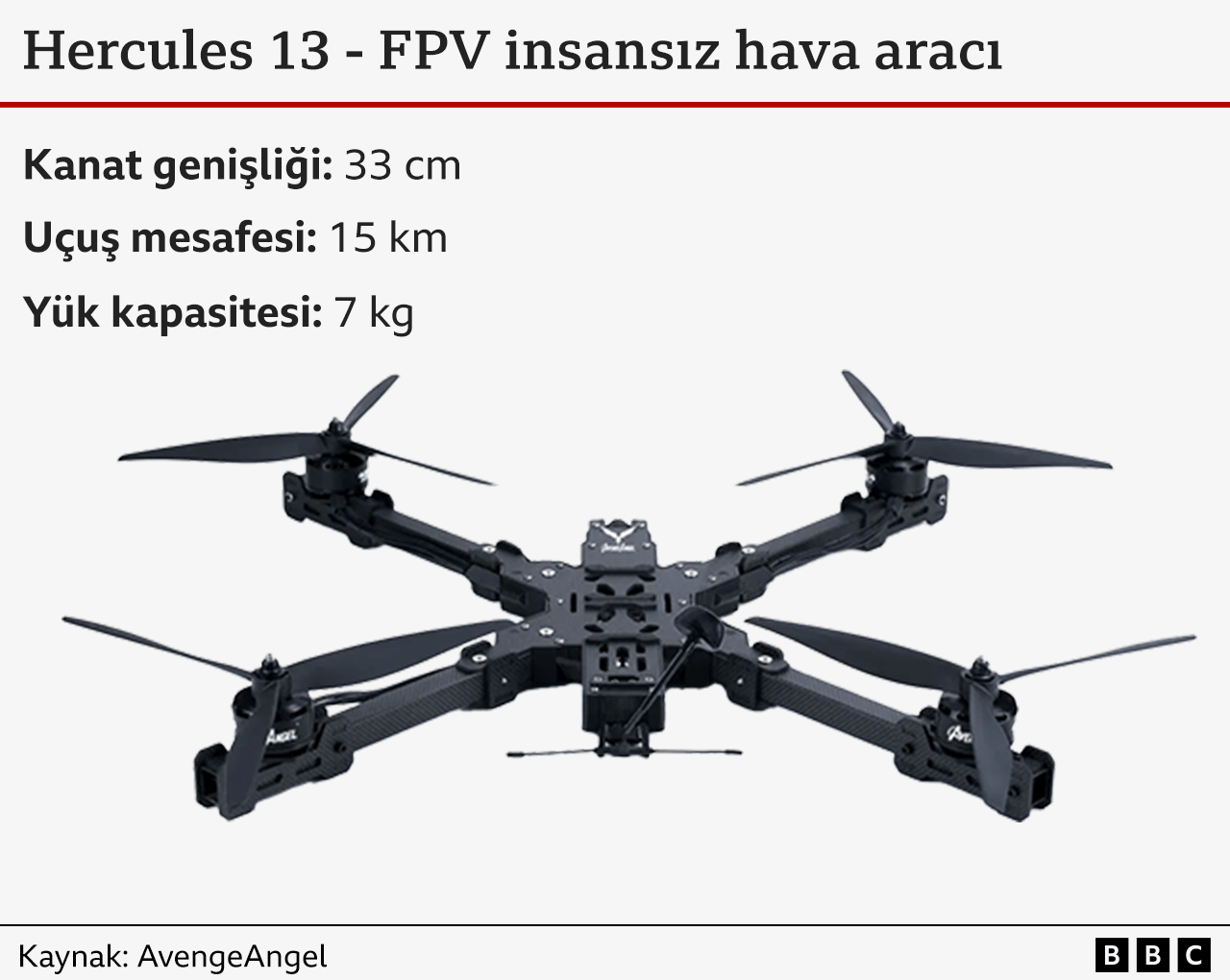 FPV