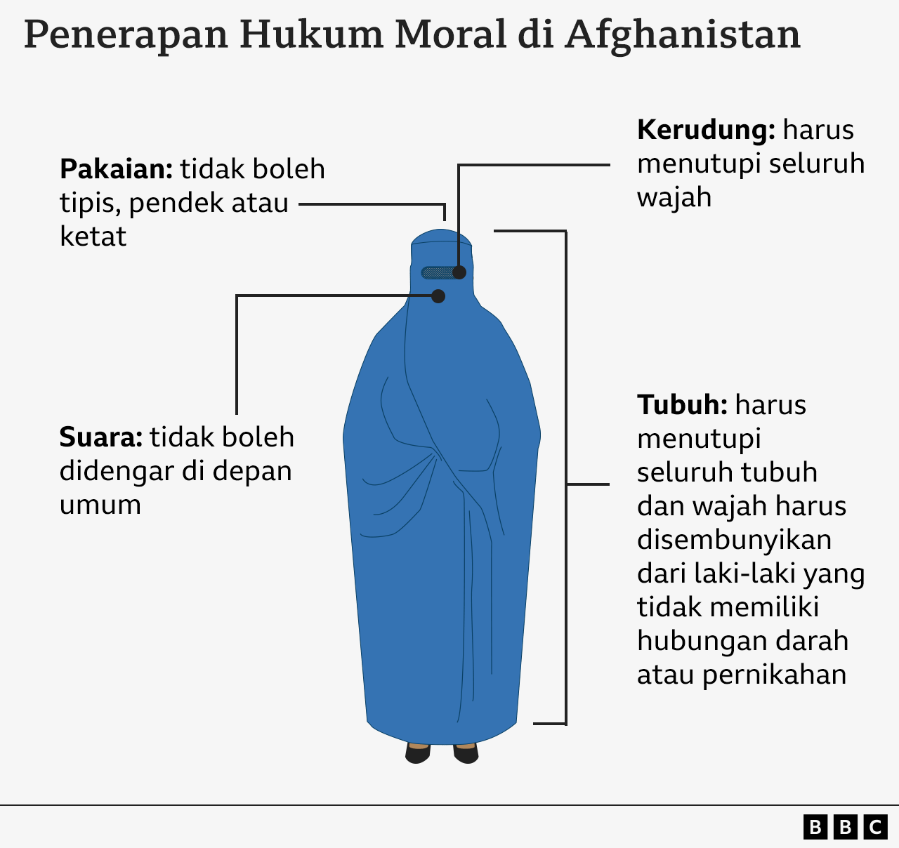 penerapan hukum moral di Afghanistan