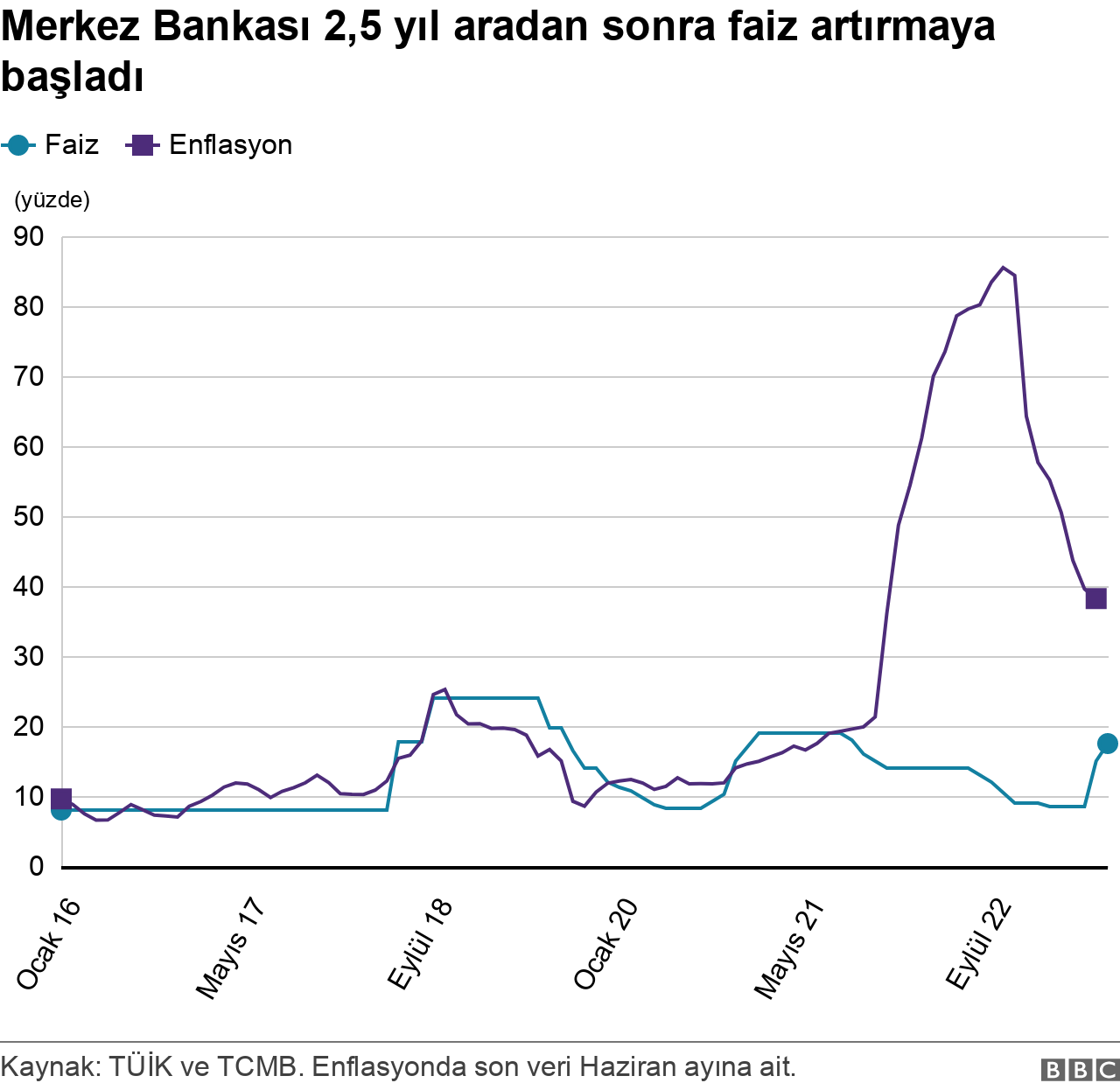 grafik