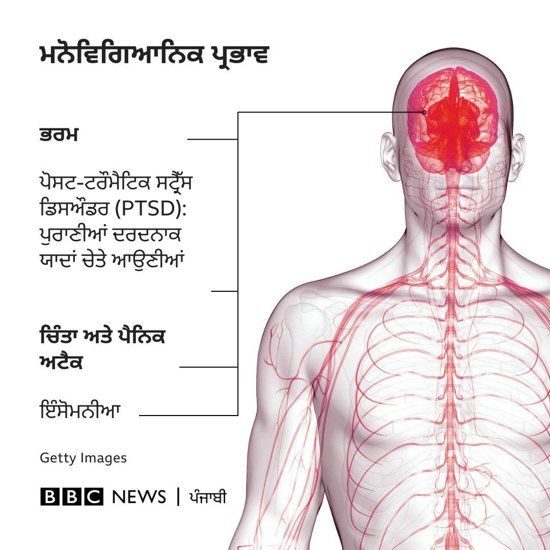 ਸੁਰੰਗ