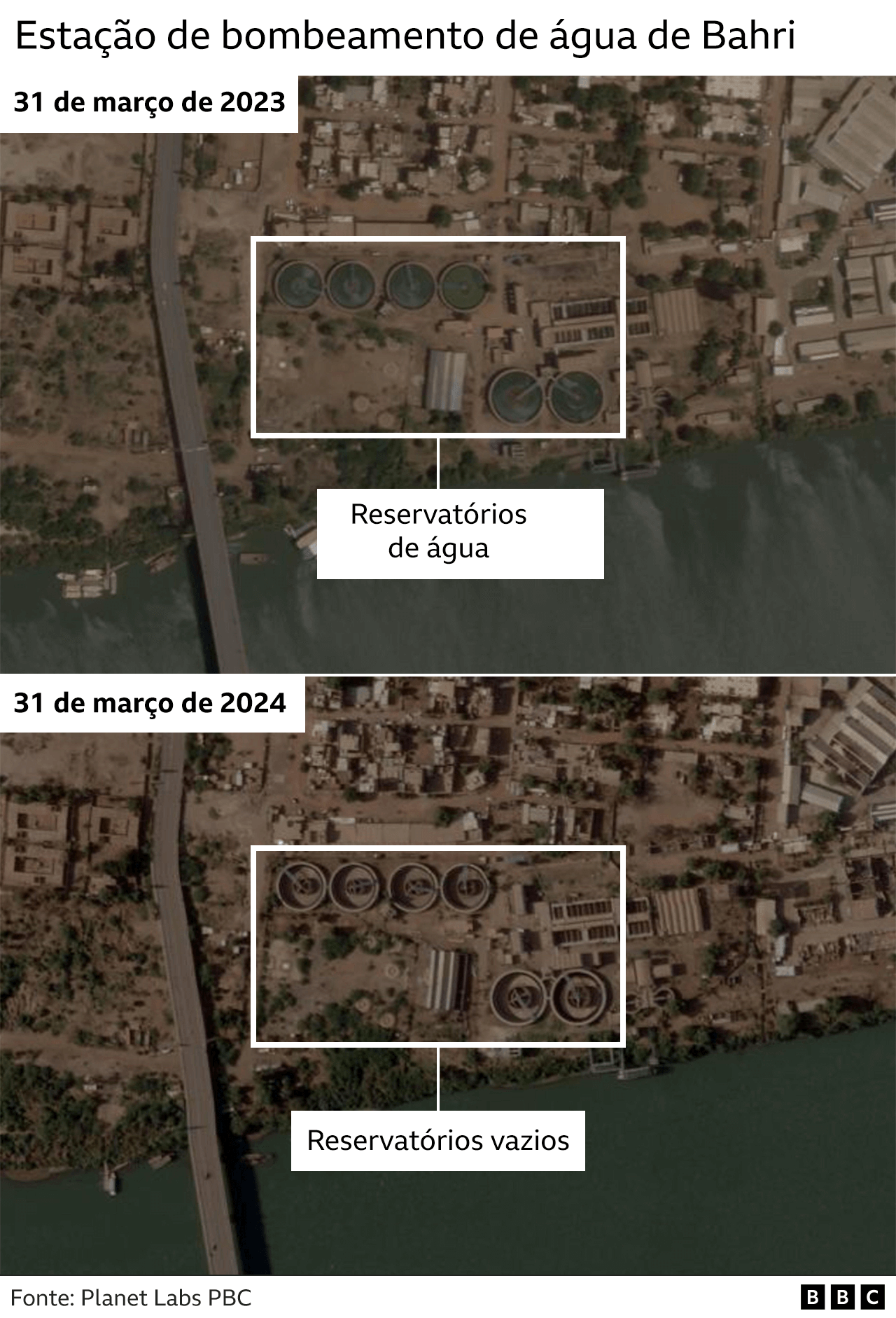 Reservatório de Bahri antes e depois