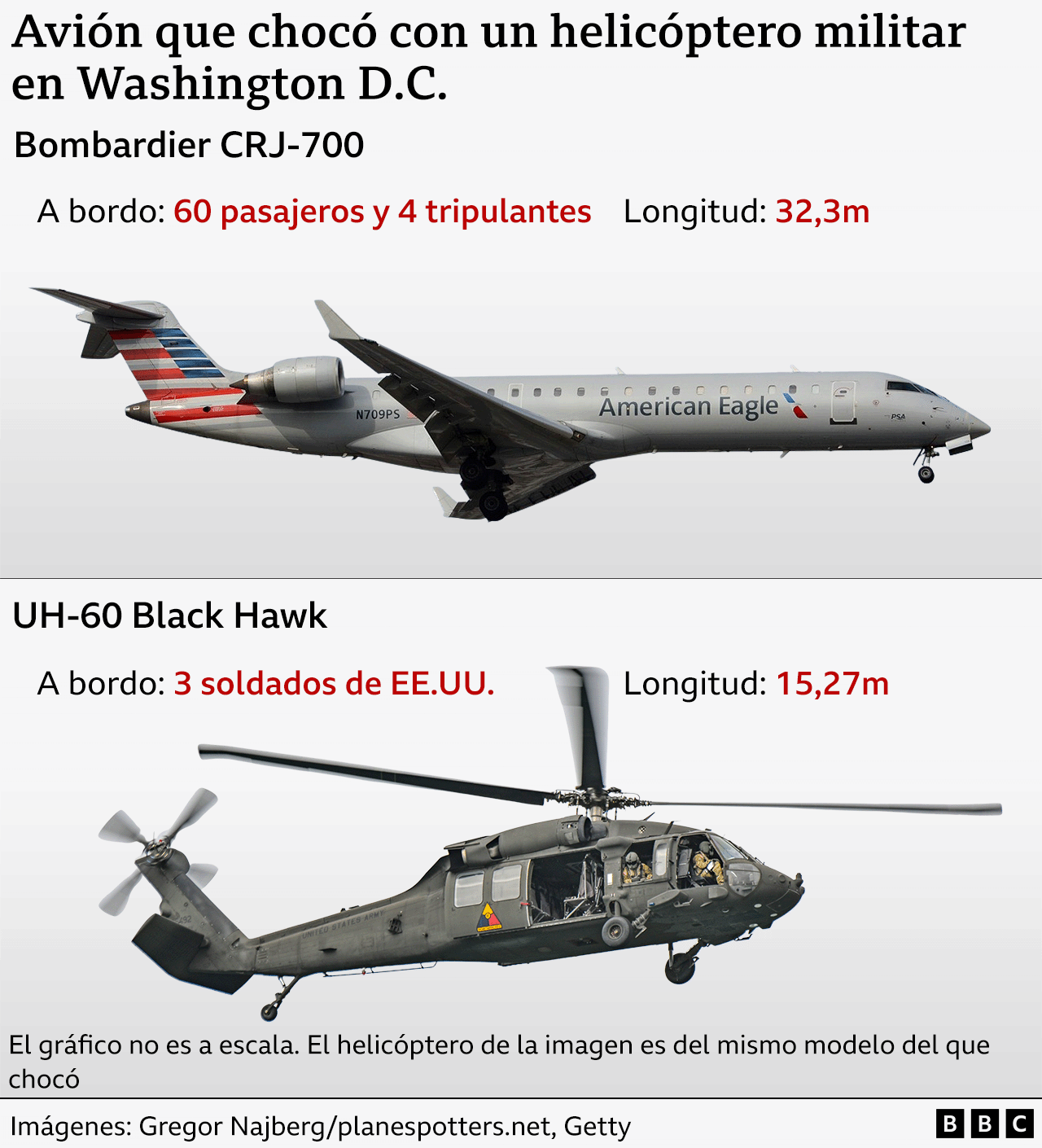 Gráfico con el avión y el helicóptero del accidente de Washington.