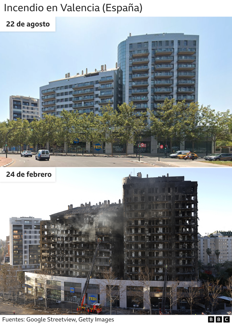 Antes y después del edificio