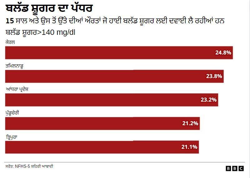 ਬੀਬੀਸੀ