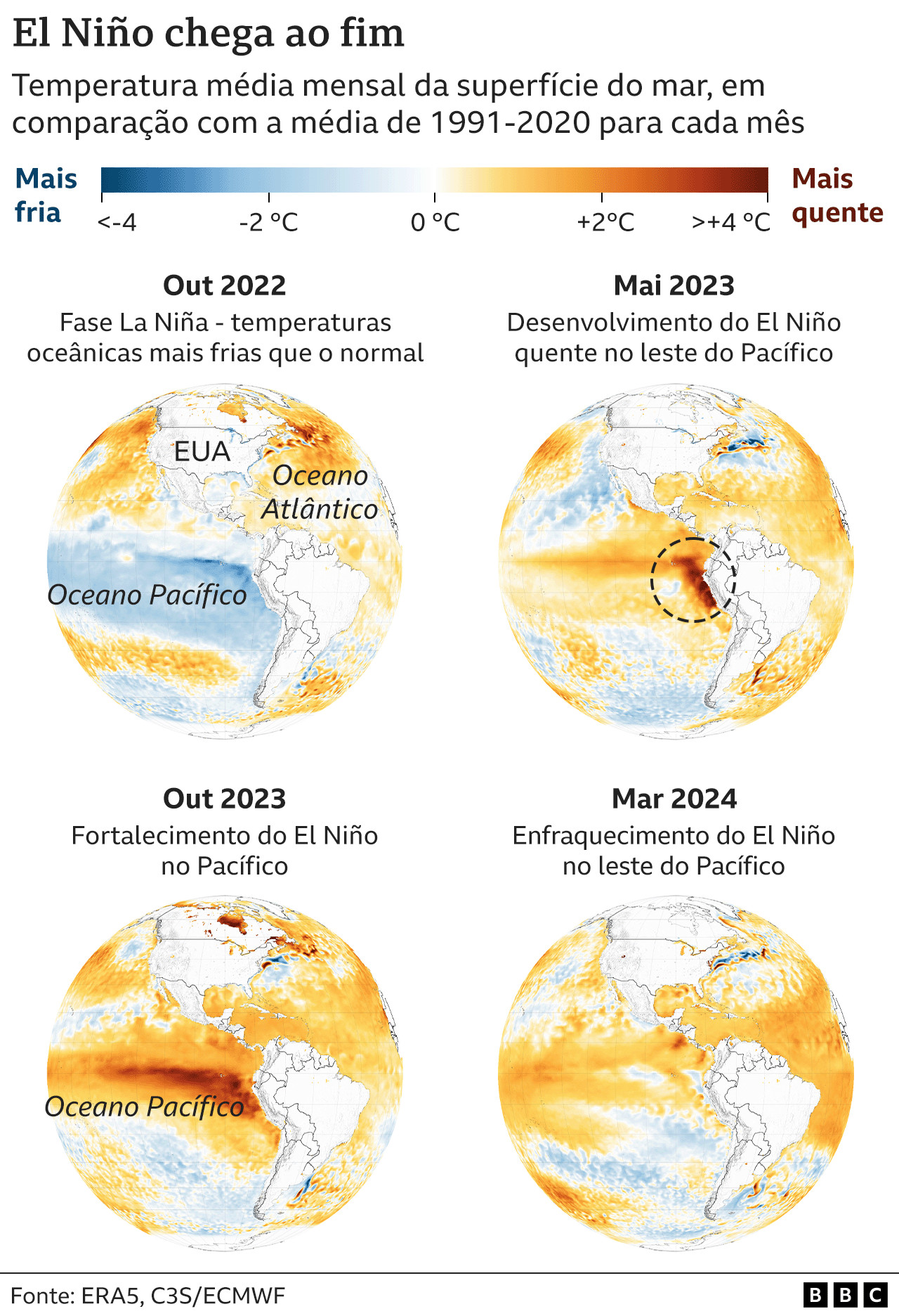 Gráfico mostra fase do El Niño
